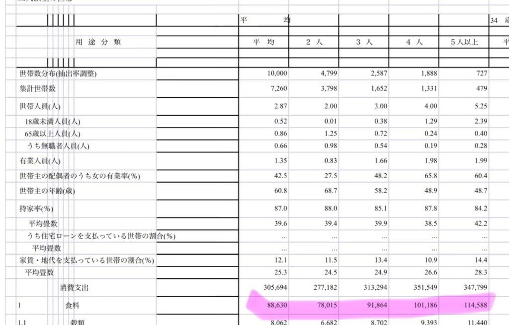 総務省家計調査　2025年7月分