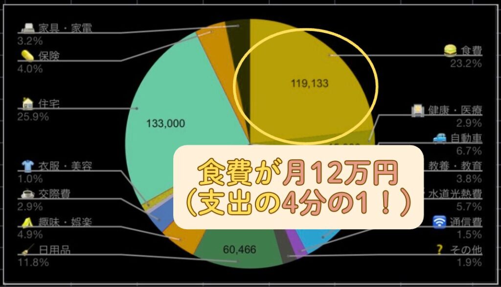 食費グラフ