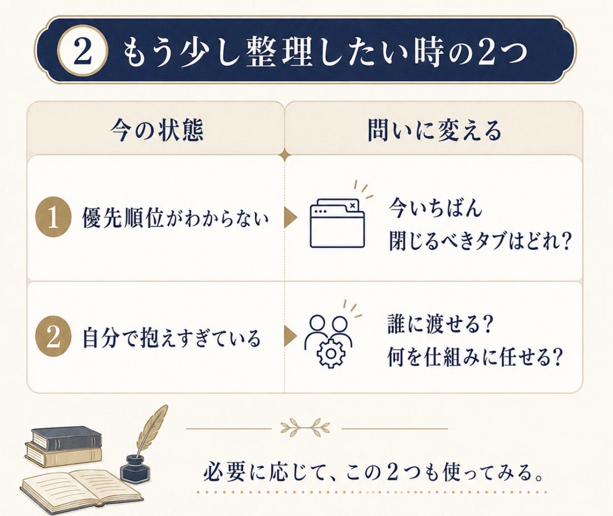 迷いを「問い」に変える変換表(スマホ版2/2)